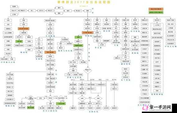 赛博朋克2077向法律宣战任务通关攻略